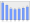 Evolucion de la populacion 1962-2008