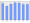 Evolucion de la populacion 1962-2008