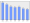 Evolucion de la populacion 1962-2008