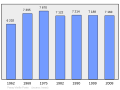 Náhľad verzie z 00:50, 7. marec 2011