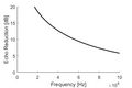 Predicted Echo Reduction of 1 mm Aluminum Plate