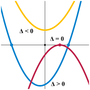 Vignette pour Discriminant