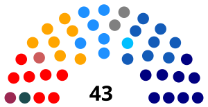 Senado de Chile elección 2017.svg