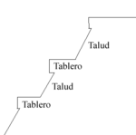 The talud-tablero style used in many Mesoamerican pyramids and a prominent stylistic feature of Teotihuacano architecture Taludtablero.png