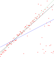 Comparison of the Theil-Sen estimator (black) and simple linear regression (blue) for a set of points with outliers. Because of the many outliers, neither of the regression lines fits the data well, as measured by the fact that neither gives a very high R . Thiel-Sen estimator.svg