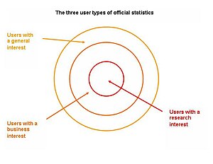 The three user types of official statistics User Types.JPG