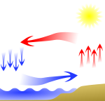 Wind circulation.svg