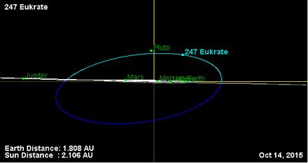 Орбита астероида 247 (наклон).png