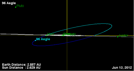 Орбита астероида 96 (наклон).png