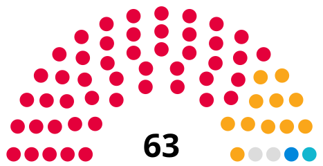 Council composition following the 2024 election