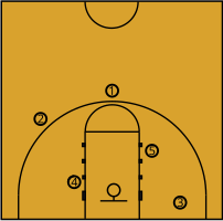 Basketball positions.svg