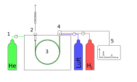 Schemat chromatografu gazowego