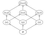 Hasse diagram of the powerset of {x,y,z} ordered by inclusion. Hasse diagram of powerset of 3.svg