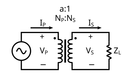 Ideal transformer connected with source VP on primary and load impedance ZL on secondary, where 0 < ZL < [?]. Ideal transformer.svg