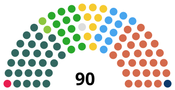 Northern Irish general election 2017.svg