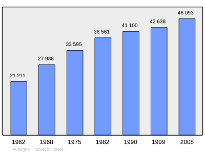 Referanse: INSEE