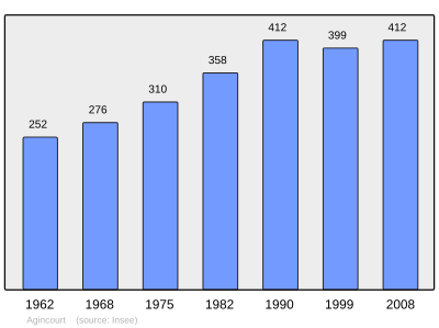 Referanse: INSEE