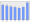 Evolucion de la populacion 1962-2008