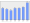 Evolucion de la populacion 1962-2008