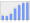 Evolucion de la populacion 1962-2008