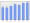 Evolucion de la populacion 1962-2008