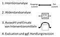 Vorschaubild der Version vom 21:41, 10. Mär. 2012