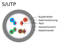 Grundsätzlicher Aufbau eines S/UTP-Kabels