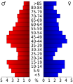 Vorschaubild der Version vom 18:06, 20. Jul. 2010