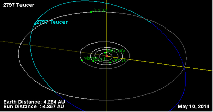 Орбита астероида 2797.png