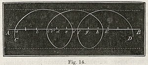 Fig. 14