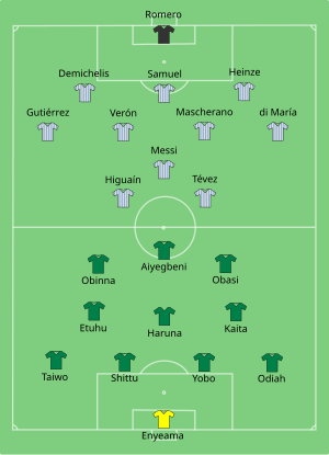 Position des équipes au début du match.