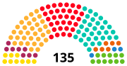 Miniatura per Catorzena legislatura del Parlament de Catalunya