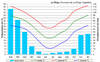 Clima La Rioja (Argentina).PNG