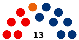 Elecciones al Consejo General de Arán de 2011