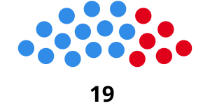 Elecciones provinciales de Santa Fe de 1949