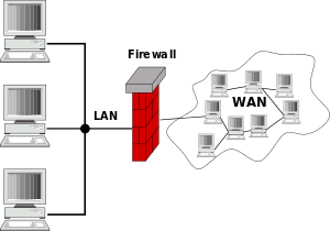 Schema semplificato di una rete con firewall collegata a una rete esterna