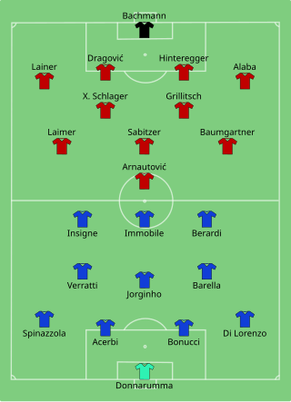 Composition de l'Italie et de l'Autriche lors du match du 26 juin 2021.