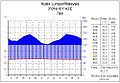 Minijatura za inačicu od 14:12, 3. travnja 2010.