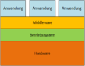 Vorschaubild der Version vom 14:01, 30. Okt. 2014