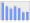 Evolucion de la populacion 1962-2008