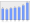 Evolucion de la populacion 1962-2008