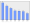 Evolucion de la populacion 1962-2008