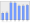 Evolucion de la populacion 1962-2008