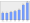 Evolucion de la populacion 1962-2008