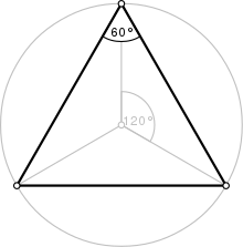 Правильный многоугольник 3 annotated.svg