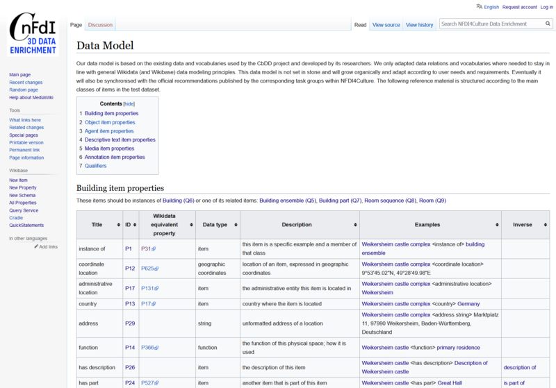 Screenshot of a data model reference page for a test Wikibase instance.