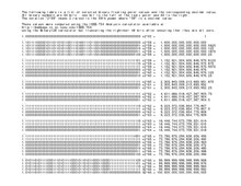 A listing of sample Extended Precision values