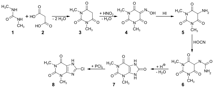 Mehrstufige Synthese von 8-Chlorotheophyllin aus N,N-Dimethylharnstoff und Malonsäure