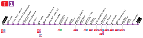 Voir la carte de la ligne.