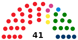Региональный совет Тосканы 2020.svg